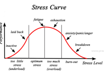 Counselling For Stress